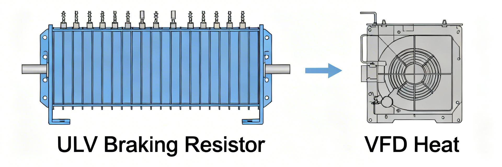 ULV Braking Resistor Specs: Latest Performance & Sourcing